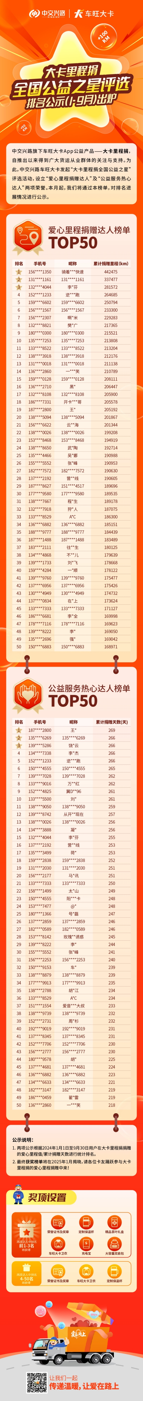 榜单（无推荐）.jpg